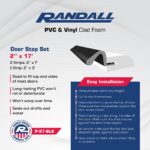 Door Weatherstripping Set with White PVC Carrier and Foam Gasket in Black | Door Draft Stopper for Sides and Top | Foam Weather Stripping Door Seal | Two 7 Foot and One 3 Foot Piece Fits Most Doors - Image 2
