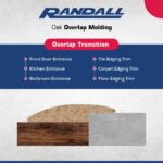 72" Oak Overlap Edging for Laminate & LVT Flooring | 4.5MM Overlap x 1 3/8” Wide | Pre-Finished with Natural Color Stain | Floor Transition Strip | Nails Included | (6 FT, Prefinished) - Image 4