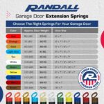 2 Pack 25" Garage Door Springs for 7 FT Garage Doors Doors -  (100 LBS Tan End 2 Springs) - Image 4