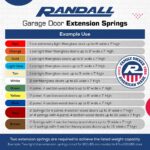 2 Pack 25" Garage Door Springs for 7 FT Garage Doors Doors -  (160 LBS Springs Brown End 2 Springs) - Image 5