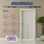 36" Kerf Slide-in Double Bulb Seal Weatherstrip Door Bottom – Durable Seal for Energy Efficiency & Draft Protection (White) - Image 6