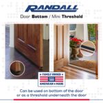 36" Mini Threshold or Door Bottom 1 1/4" Wide for 1/4"-3/8" High Gaps (Black) - Image 2